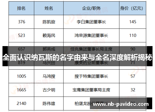 全面认识纳瓦斯的名字由来与全名深度解析揭秘