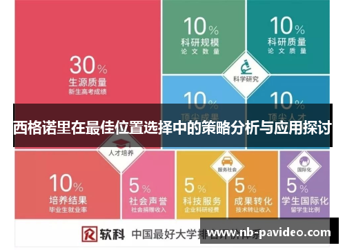 西格诺里在最佳位置选择中的策略分析与应用探讨