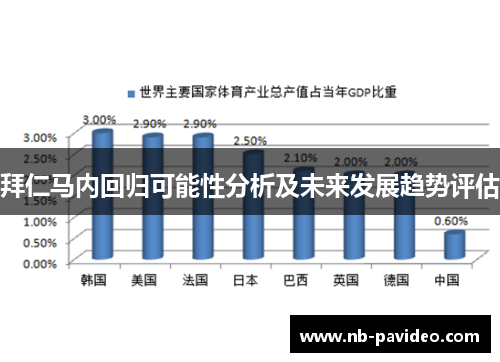 拜仁马内回归可能性分析及未来发展趋势评估