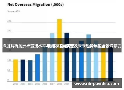 深度解析澳洲杯竞技水平与洲际格局演变及未来趋势展望全景洞察力