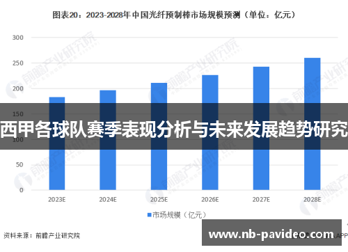 西甲各球队赛季表现分析与未来发展趋势研究